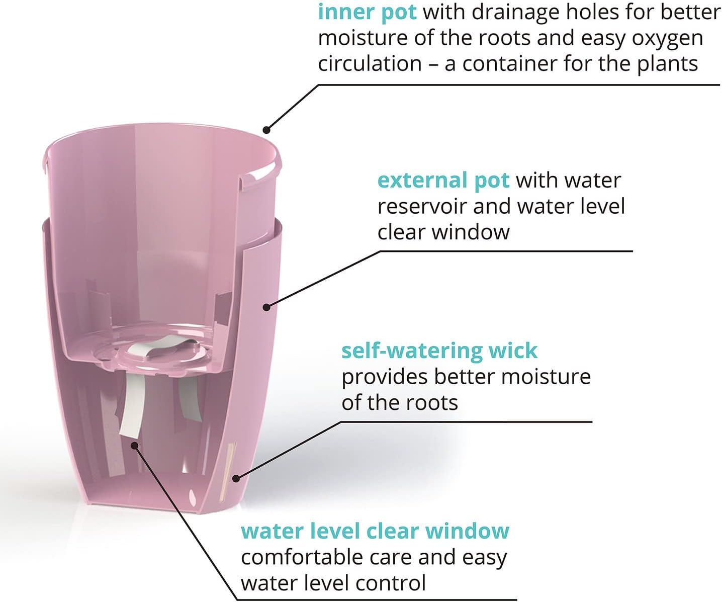 Gardenera PREMIUM Orhid Growing Kit - SET of 4-4.9" Self-Watering Orchid Wicking Planters w/Water Level Indicator + Orchid Soil Mix + Sphagnum Moss (Ø 4.9 Inch Pots in LAVENDER)