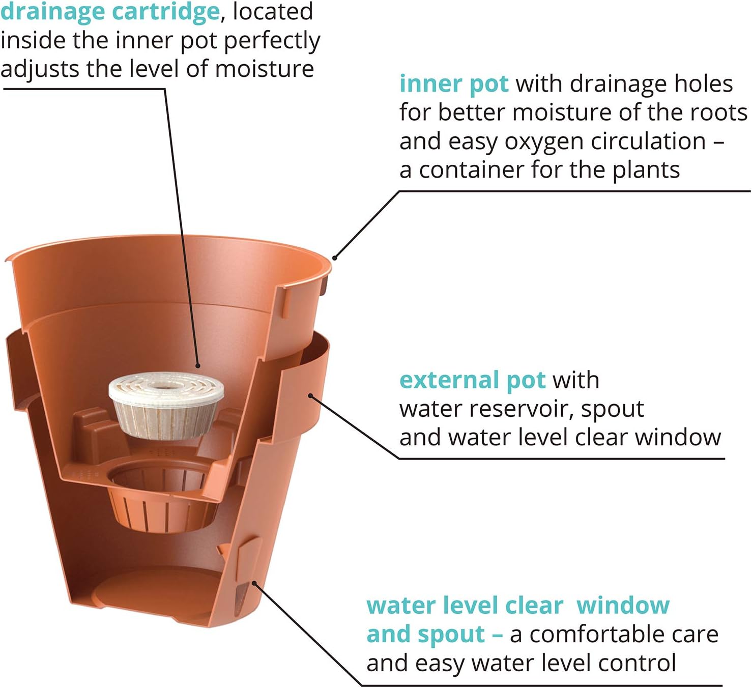 Santino Self Watering Planter Latina 6.9 Inch Shade Flower Pot with Bottom Watering and Water Level Indicator for Indoor/Outdoor use for All Plants, Flowers, Herbs